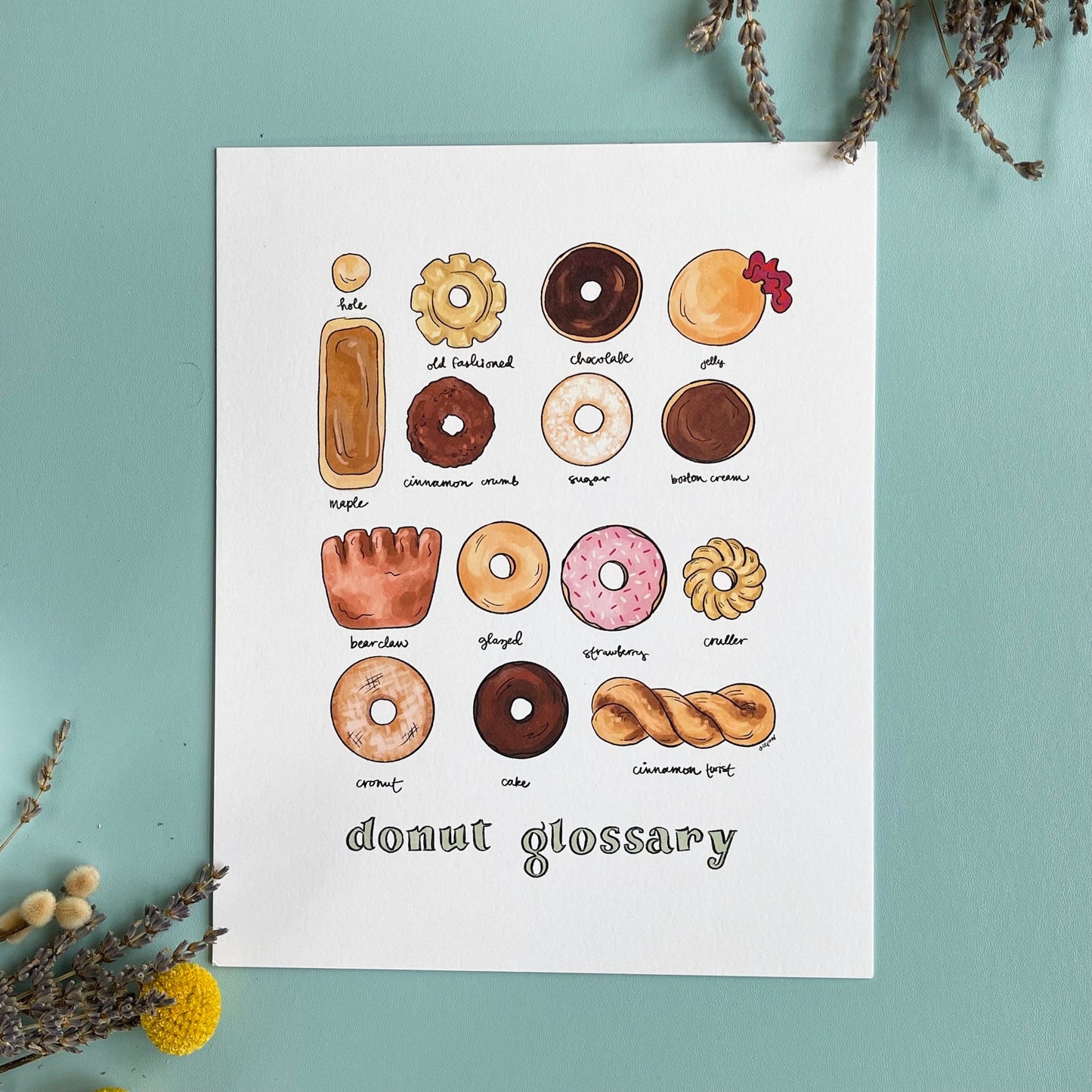 Donut Glossary Print