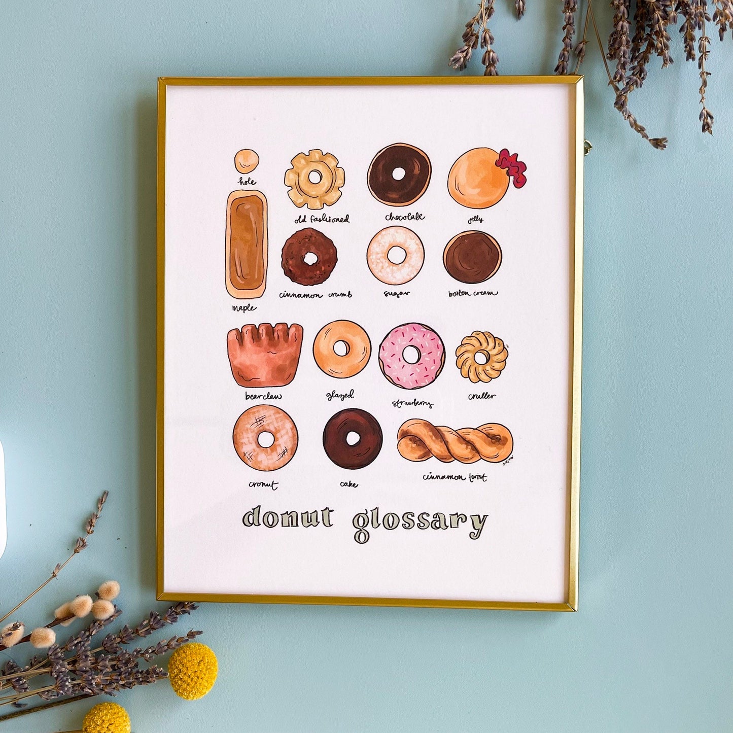 Donut Glossary Print